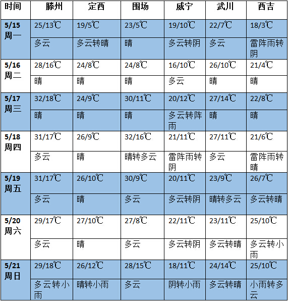 QQ截图20170515172316