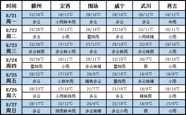 土豆天气