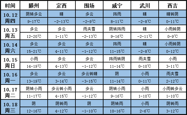 土豆天气