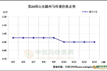 行情在下周还能持续维稳吗？ ()