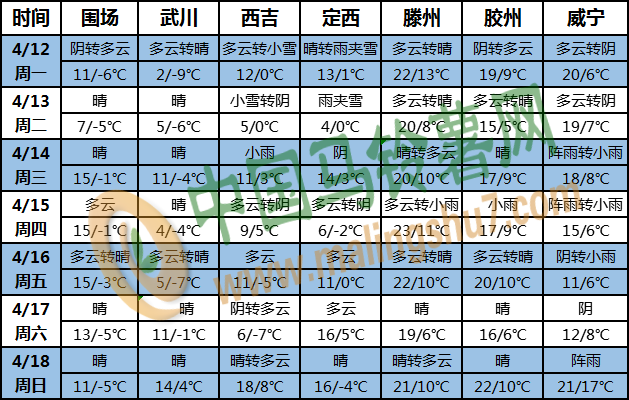 土豆天气