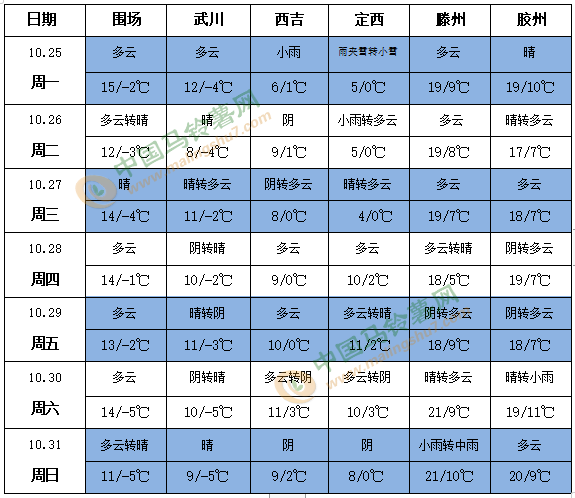 QQ截图20211025150728